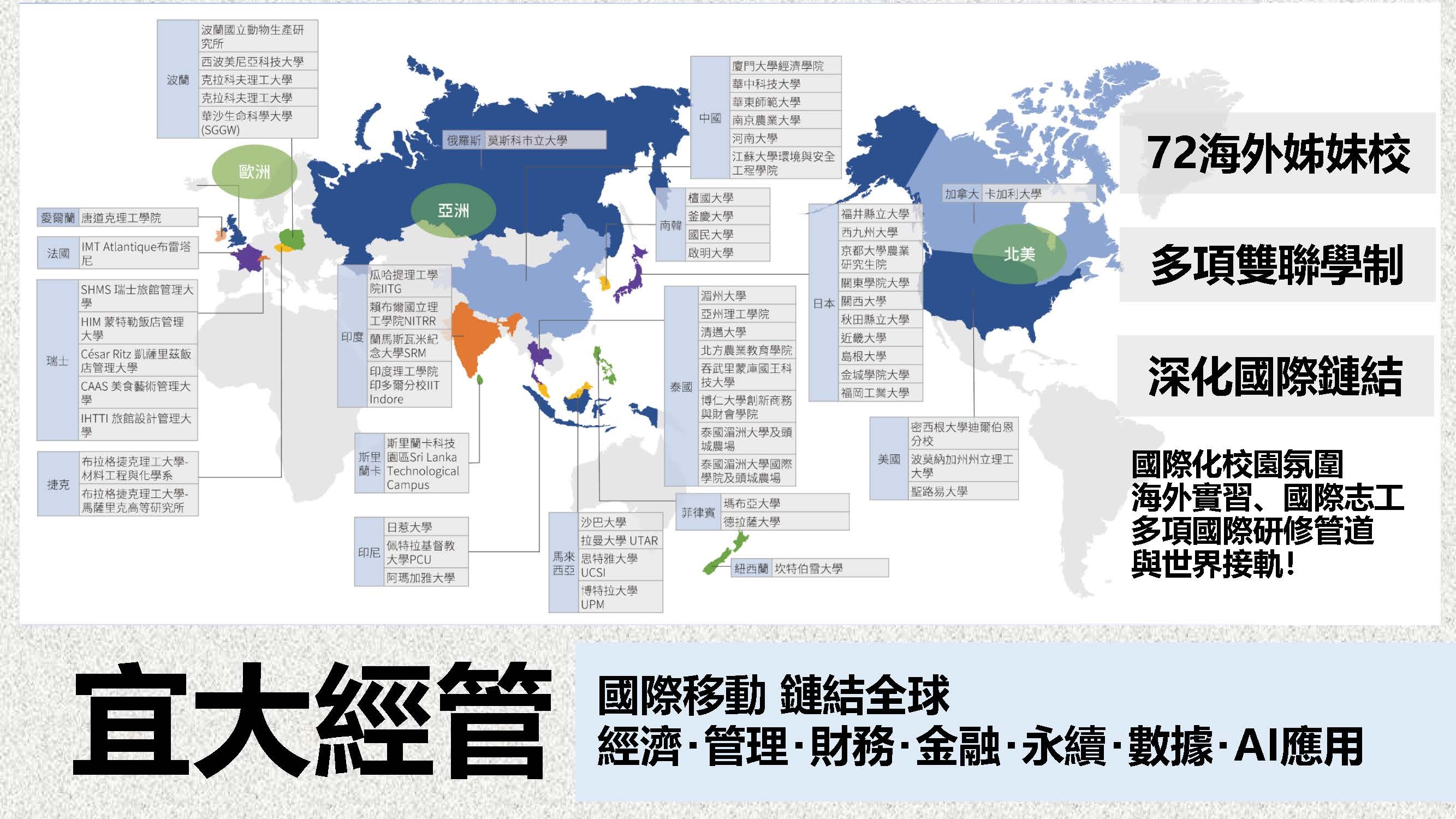國際學習