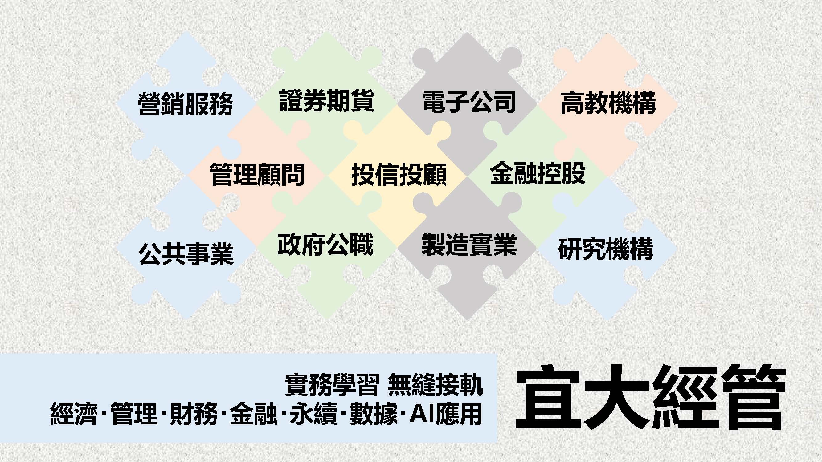 職涯進路