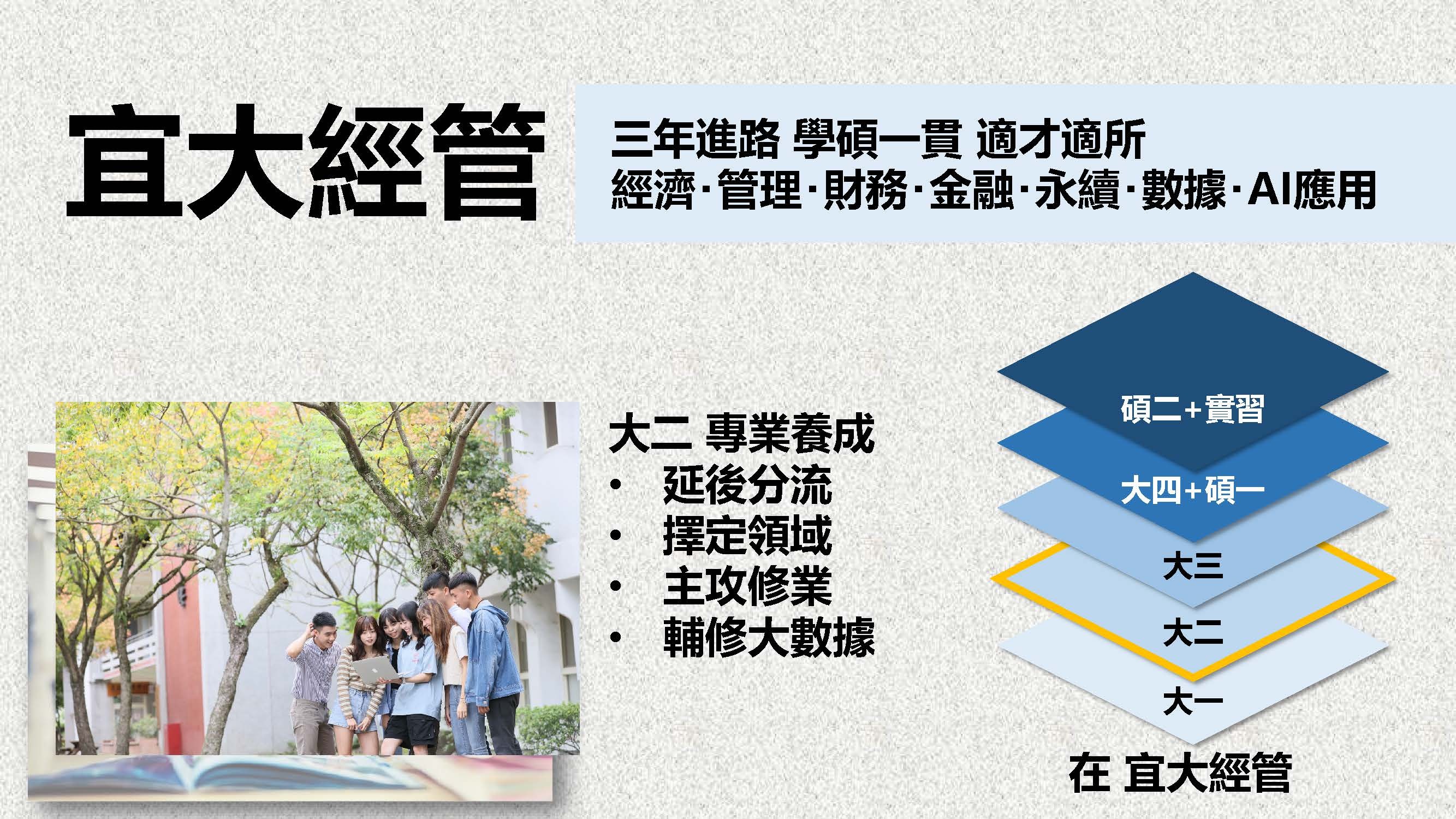 修業規劃