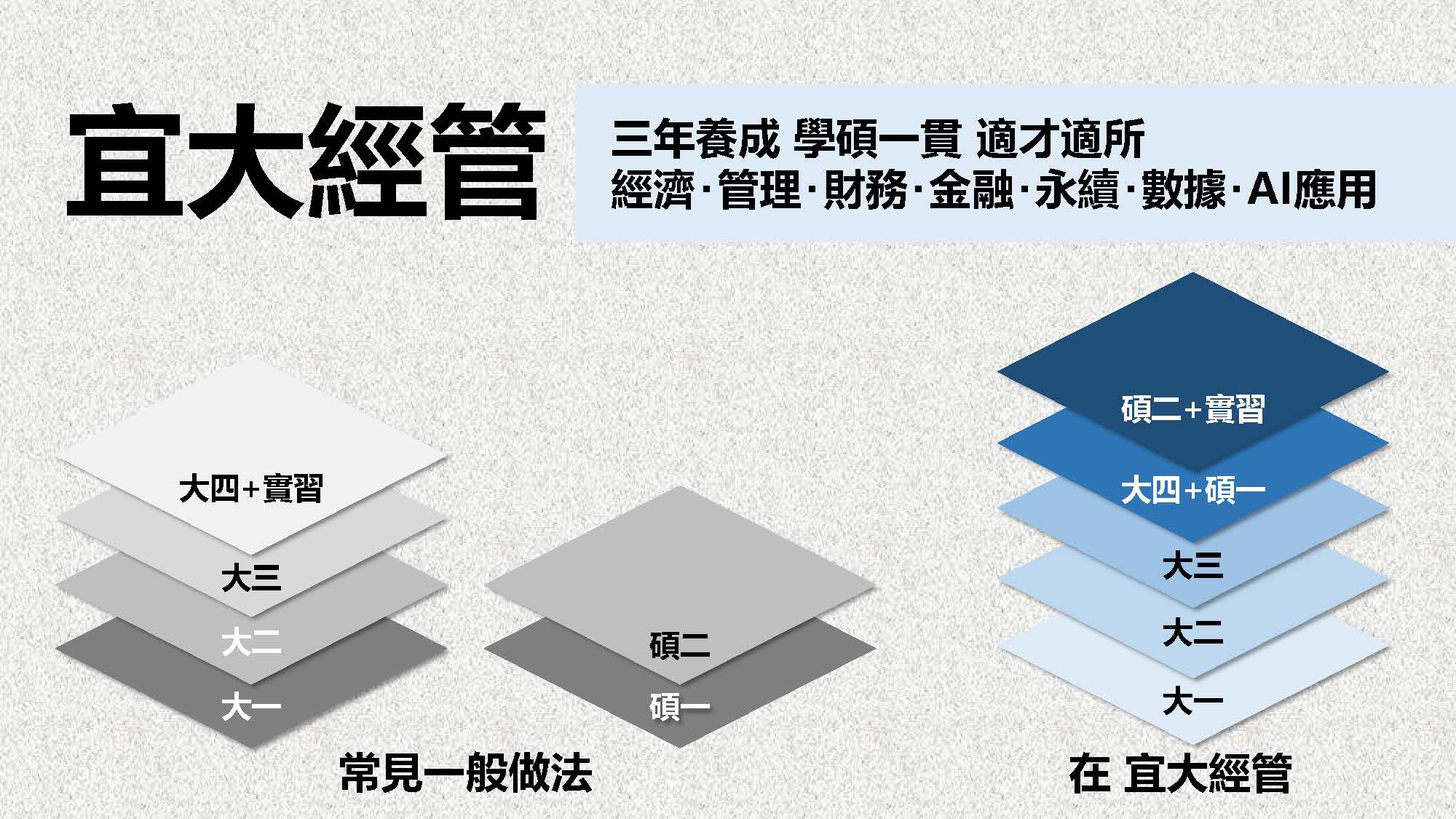 修業規劃
