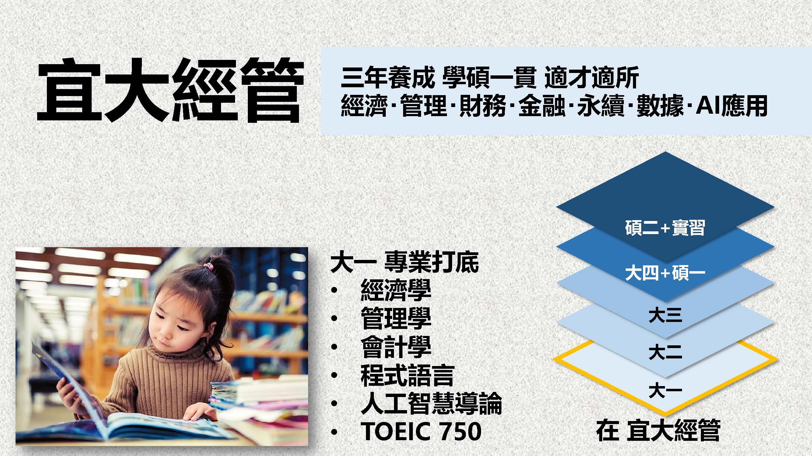 修業規劃