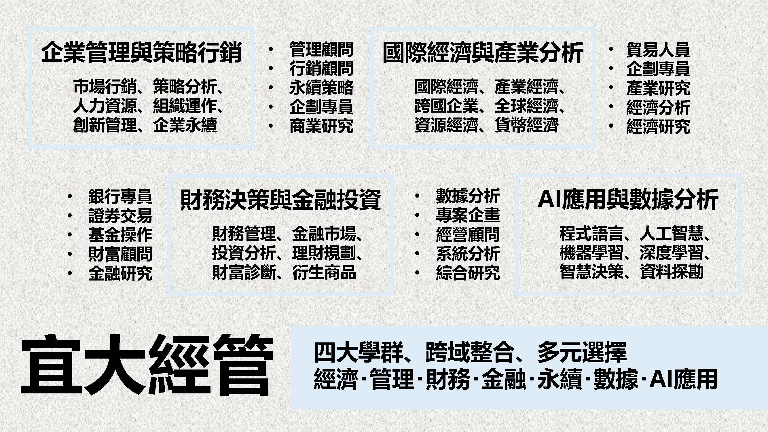 修業規劃