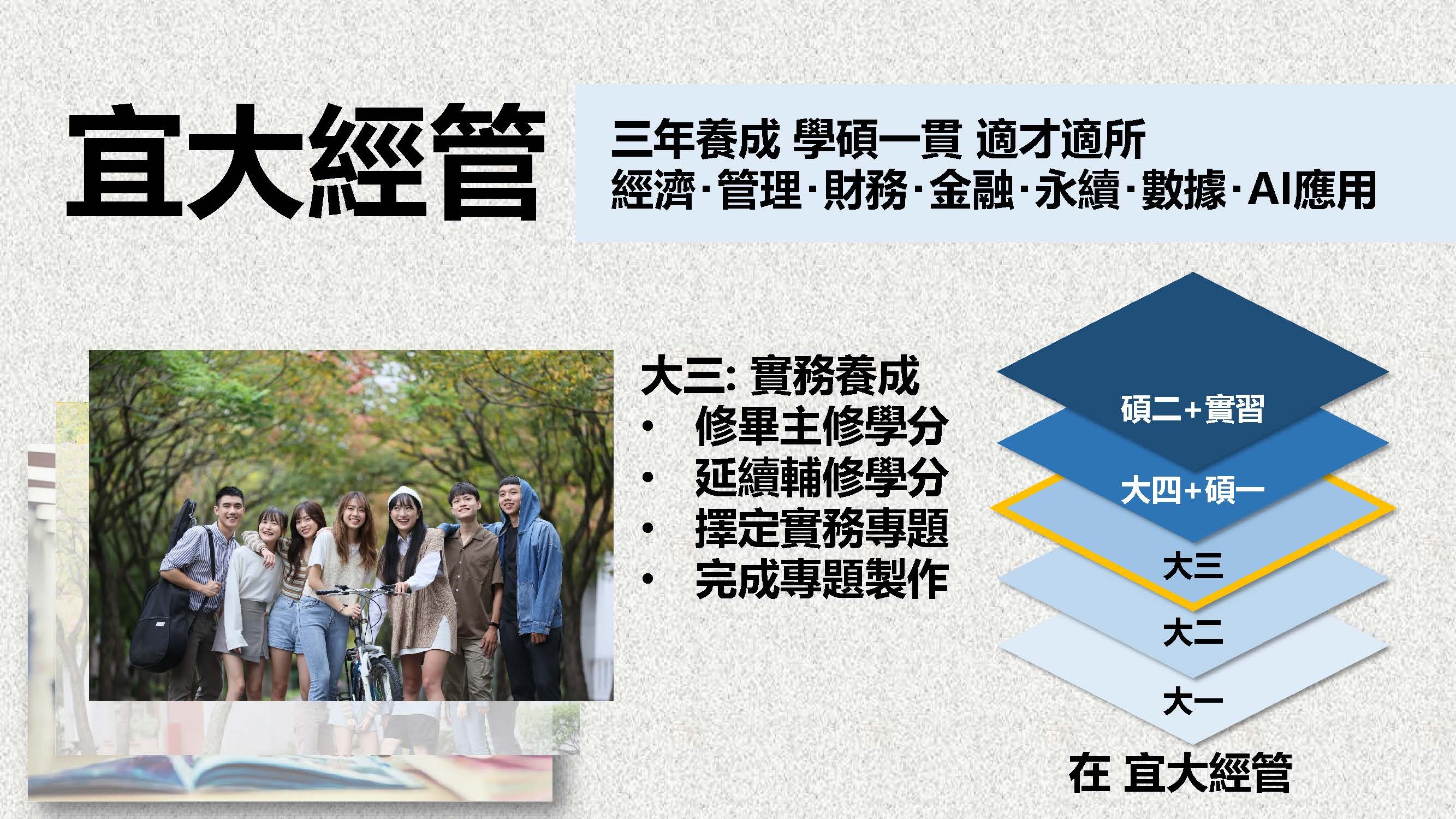 修業規劃