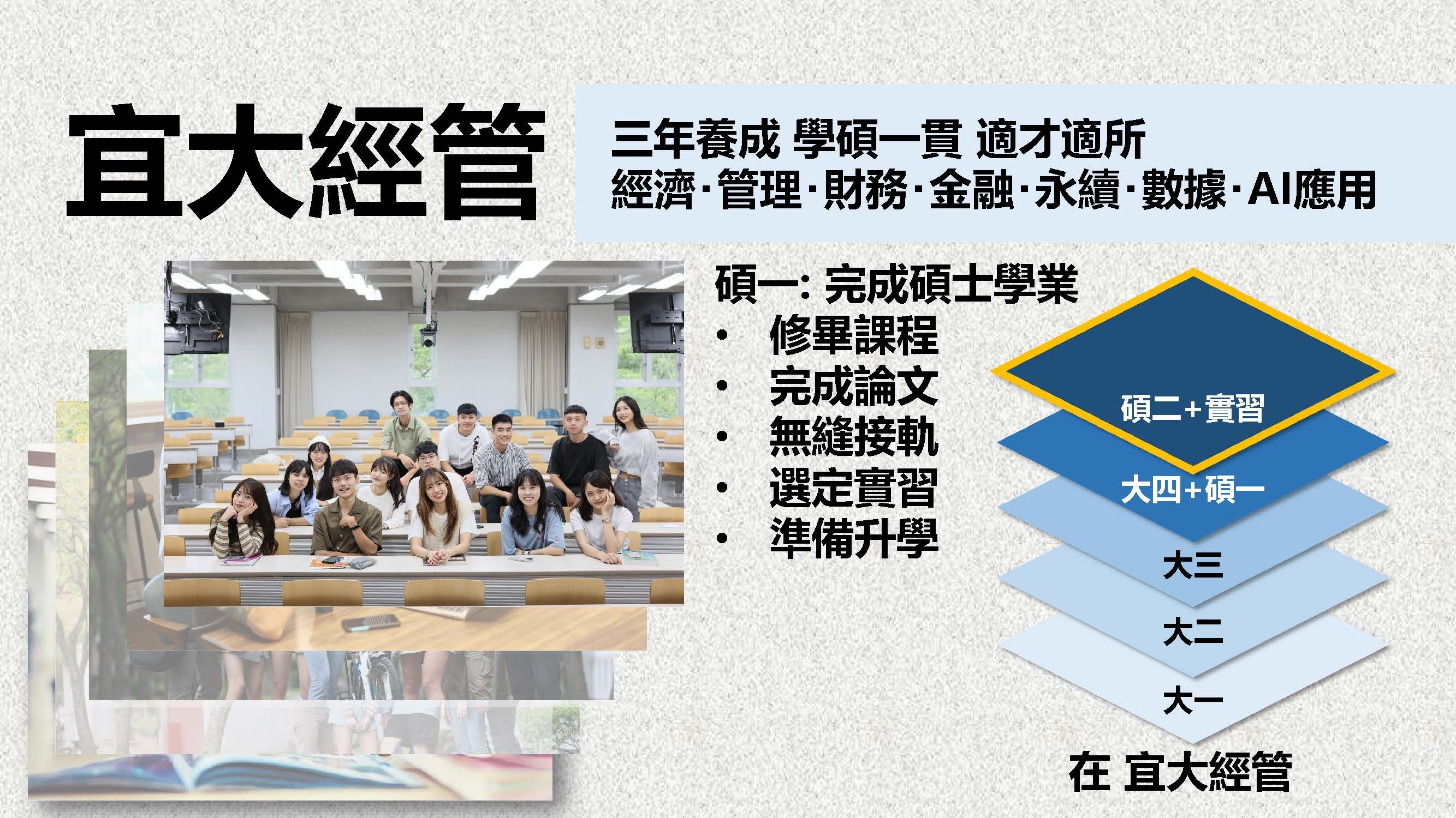 修業規劃