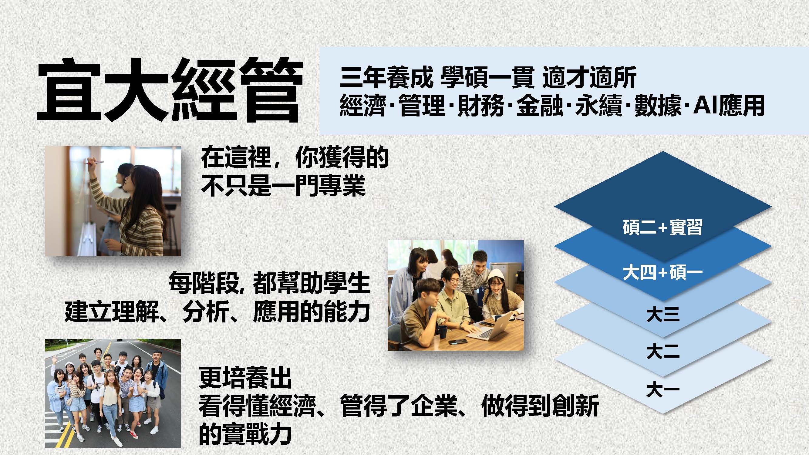 修業規劃