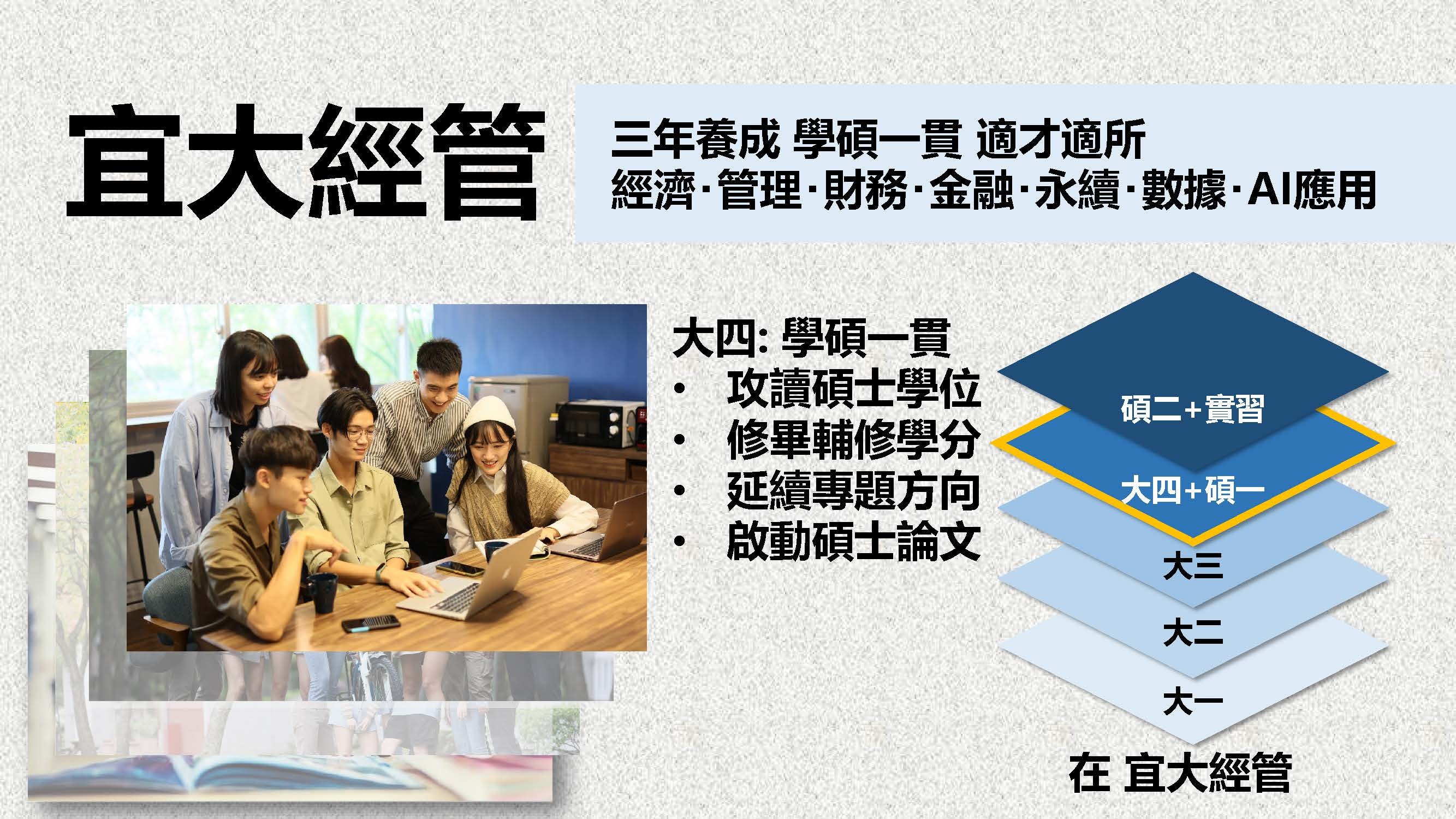 修業規劃