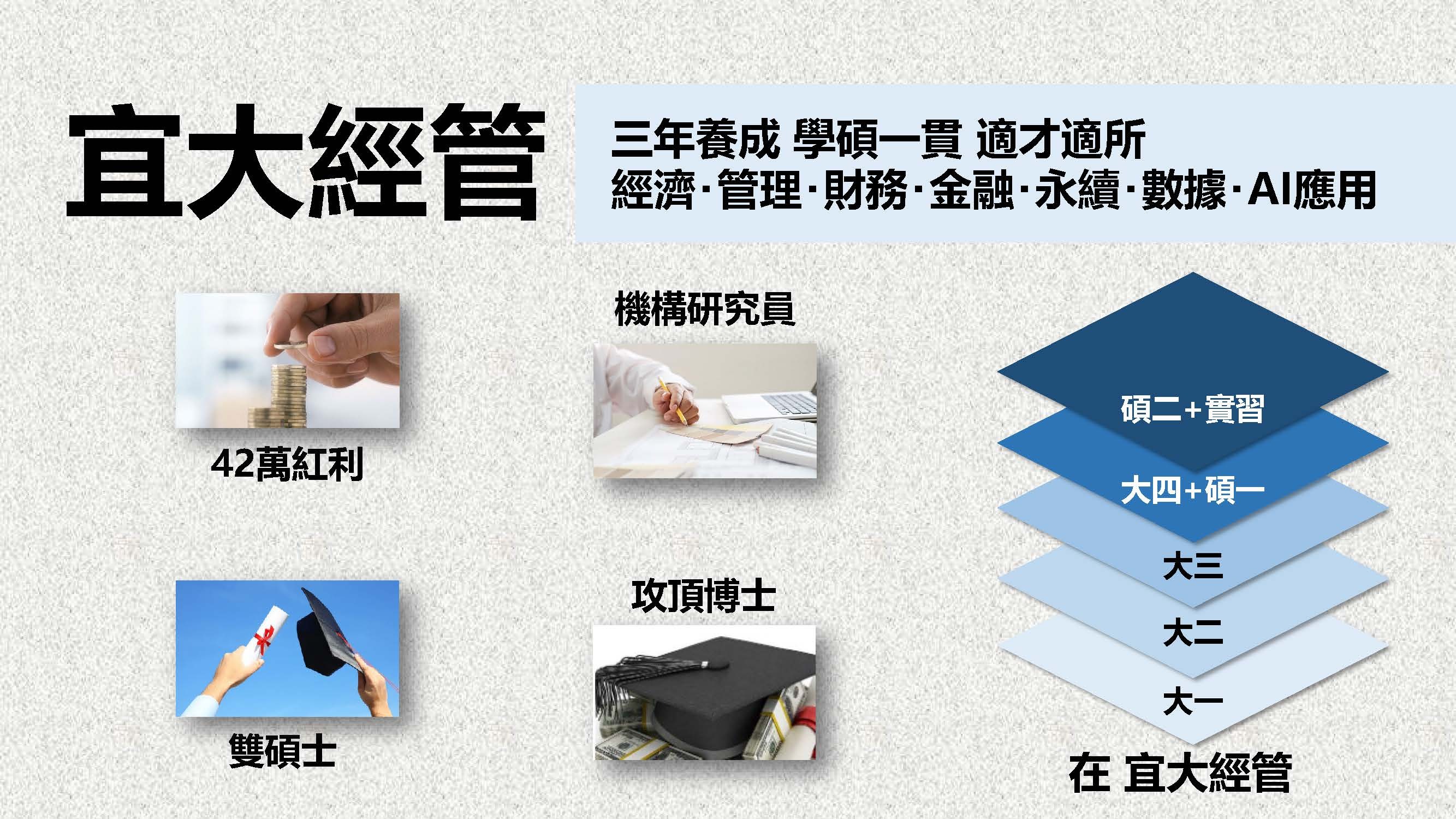 修業規劃