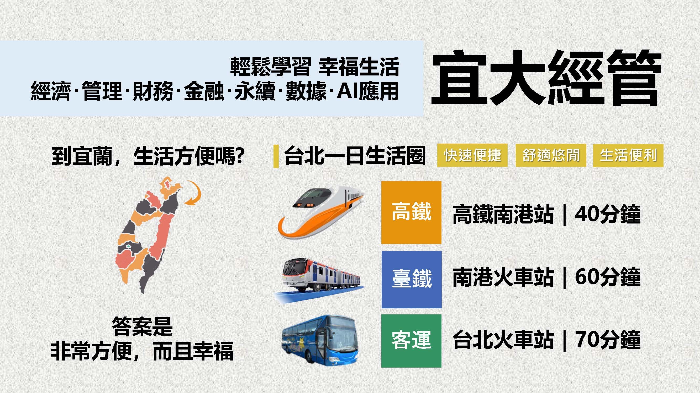 生活環境